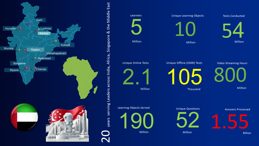 techvedika_Twenty-Years-In.-Five-Million-Learners-Later.-This-Is-What-That-Builds